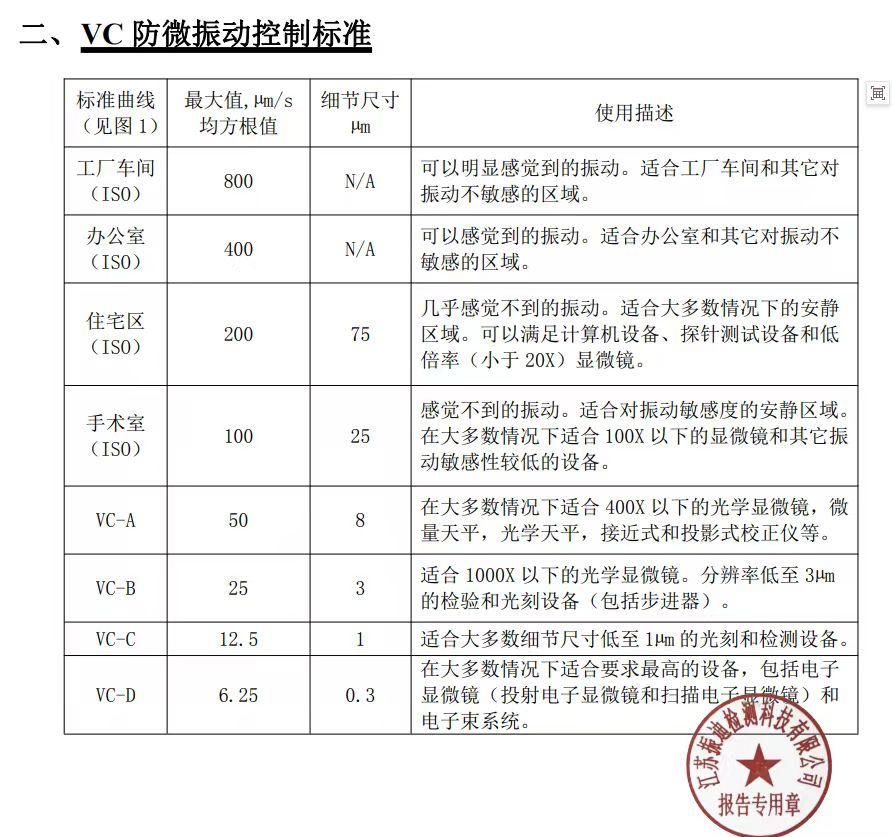 振動分析儀,振動分析儀公司,振動分析儀廠家